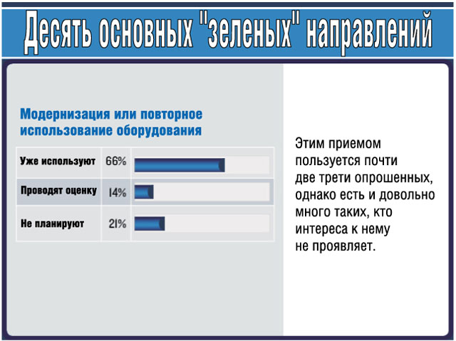 Модернизация или повторное использование оборудования Модернизация или повторное использование оборудования