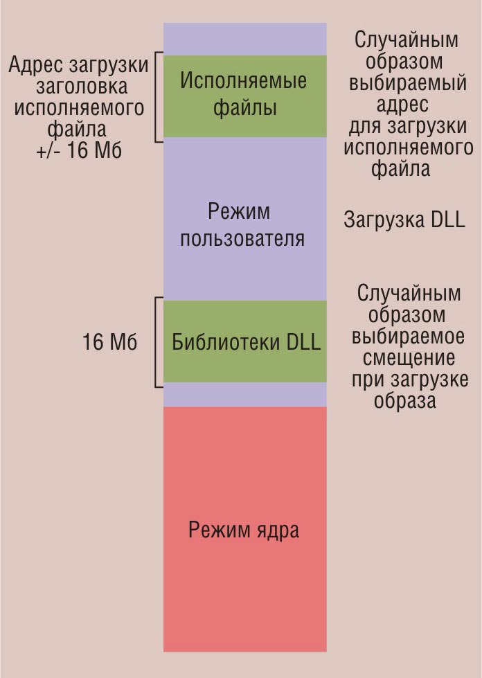 Доклад по теме Управление заплатами в ОС Windows