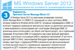Надежность. Протокол Server Message Block 3.0. В Windows Server 2012 по умолчанию активирован протокол Server Message Block 3.0 (SMB 3.0), пришедший на смену протоколу SMB2, который появился в Windows Server 2008 R2. Основные нововведения в SMB 3.0 включают поддержку размещения виртуальных машин на удаленном хранилище, а также возможность использования как с кластерами (благодаря SMB 3.0 хранилище можно использовать как общий кластерный ресурс), так и отдельными серверами. В протоколе SMB 3.0 содержится ряд новых функций файлового сервера, значительно улучшающих работу серверных приложений. В частности, функция SMB 3.0 Direct, реализованная благодаря применению специальных сетевых адаптеров с поддержкой RDMA и возможностью функционирования на более высокой скорости с минимальной задержкой и незначительной нагрузкой на ЦПУ, позволяет добиться повышения производительности удаленного файлового сервера до уровня производительности локального сервера для рабочих нагрузок типа Hyper-V или SQL Server.