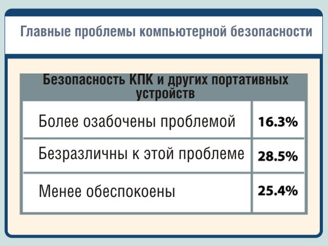 Безопасность КПК и других портативных устройств Безопасность КПК и других портативных устройств