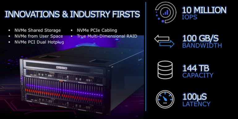 Ключевые характеристики DSSD D5 Ключевые характеристики DSSD D5