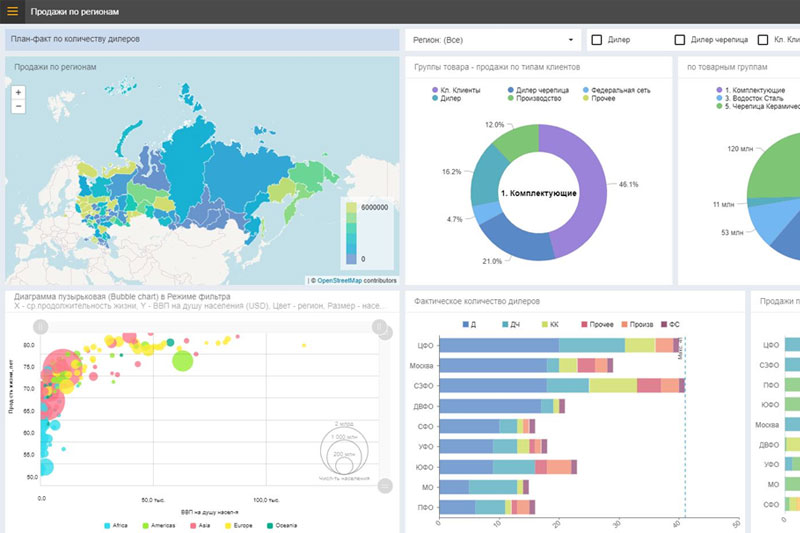 Modus    BI- Modus BI Cloud