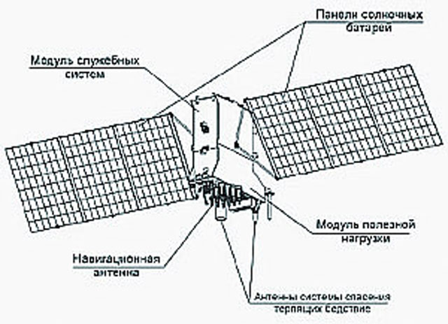 Спутник “ГЛОНАСС-К”: схема Спутник “ГЛОНАСС-К”: схема