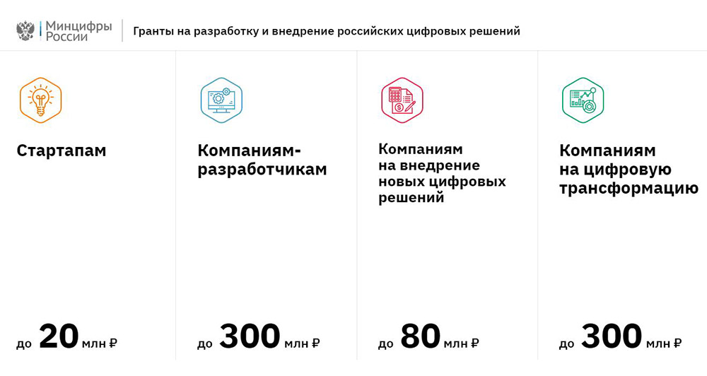 Грант на it проект