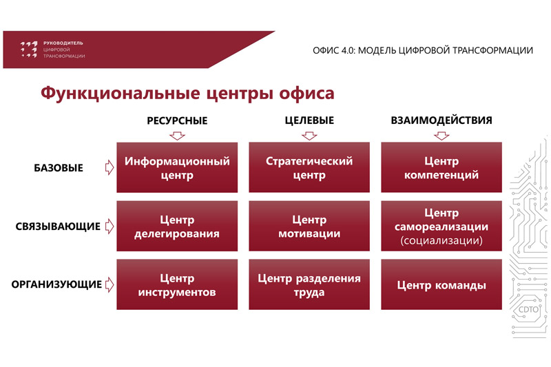 Элементы модели цифровой