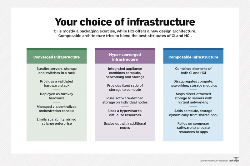 Компонуемая ИТ-инфраструктура: ставка на программный подход