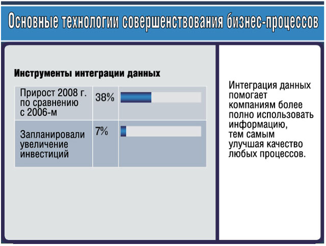 Инструменты интеграции данных Инструменты интеграции данных