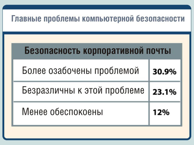 Безопасность корпоративной почты Безопасность корпоративной почты