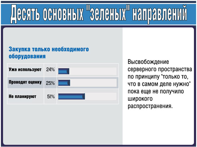 Закупка только необходимого оборудования Закупка только необходимого оборудования