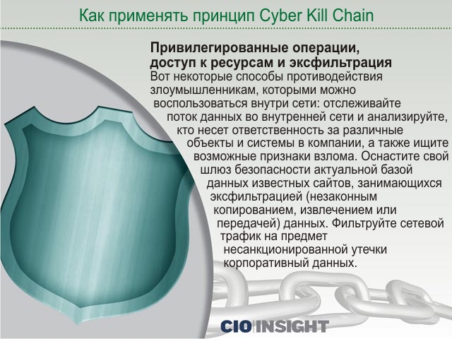 Привилегированные операции, доступ к ресурсам и эксфильтрация Привилегированные операции, доступ к ресурсам и эксфильтрация