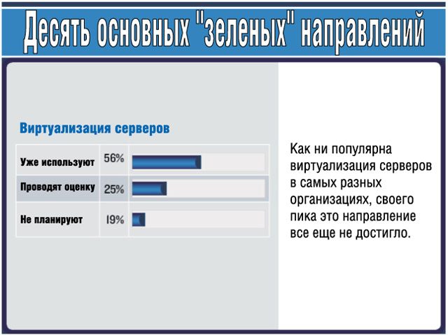 Виртуализация серверов Виртуализация серверов