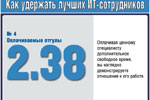 Как удержать лучших ИТ-сотрудников