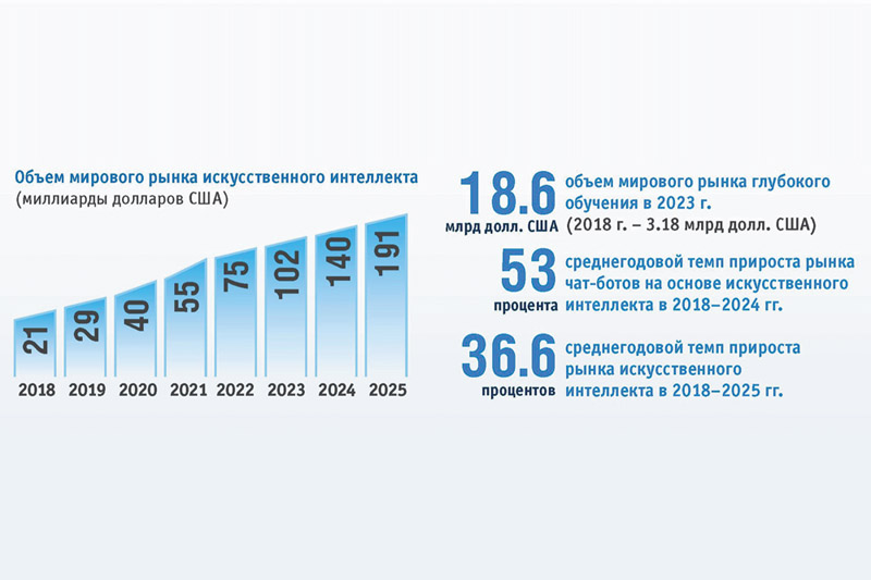 Развитие образования в 2023 году