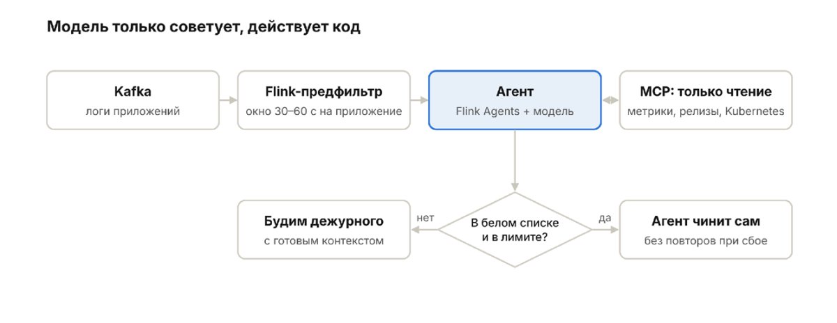 Конвейер реакции на аварию: три ступени и одна развилка