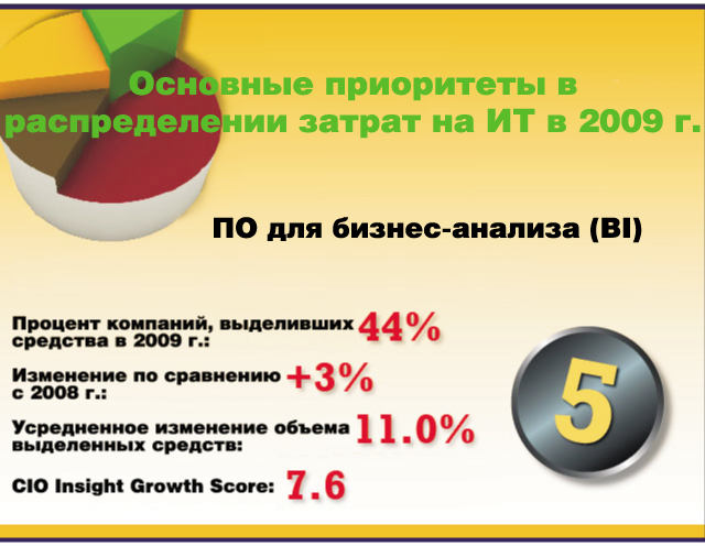 Основные приоритеты в распределении затрат на ИТ в 2009 г. Основные приоритеты в распределении затрат на ИТ в 2009 г.