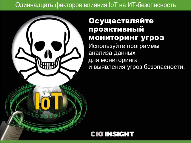 Осуществляйте проактивный мониторинг угроз. Используйте программы анализа данных для мониторинга и выявления угроз безопасности. Осуществляйте проактивный мониторинг угроз. Используйте программы анализа данных для мониторинга и выявления угроз безопасности.