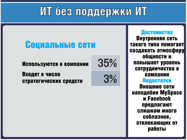 Социальные сети Социальные сети