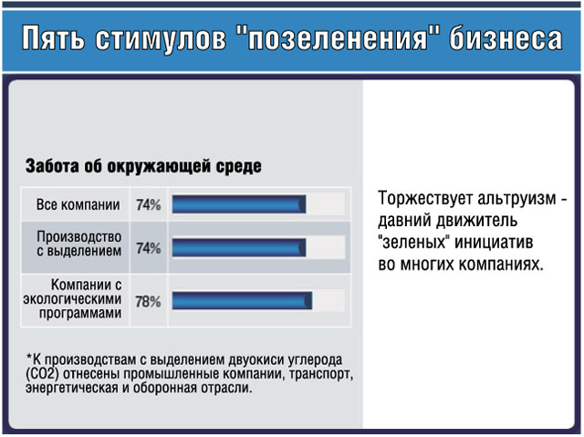 Забота об окружающей среде Забота об окружающей среде