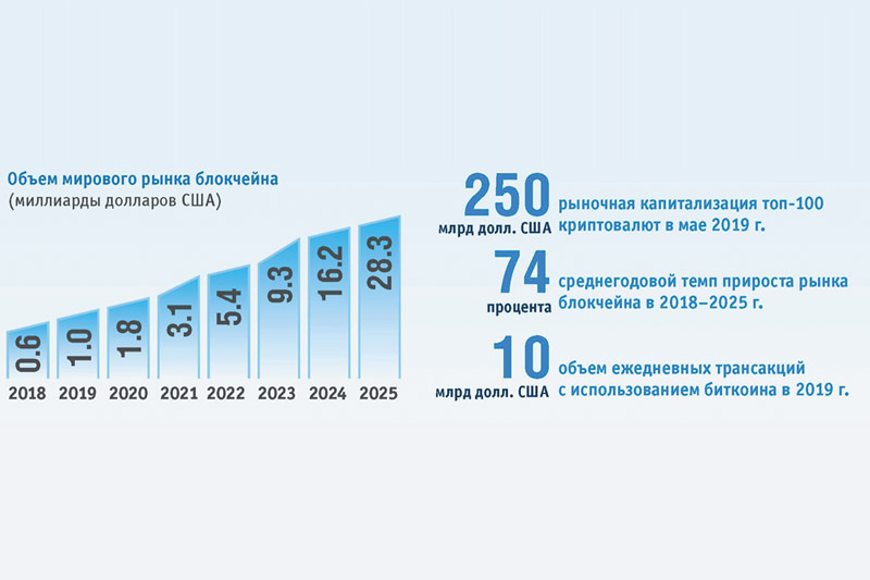 Индикаторы цифровой экономики за 2022 год. Темпы роста цифровой экономики. Цифровая экономика темпы. Статистический сборник «индикаторы цифровой экономики» за 2021 год.. Цифровая экономика национальный проект Результаты.