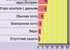 Весна 2010: кибер-преступность и кибер-защита