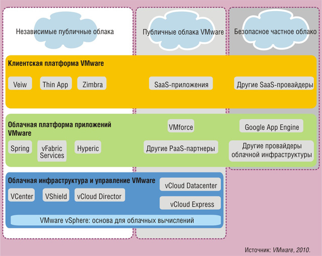 Vk cloud ml platform