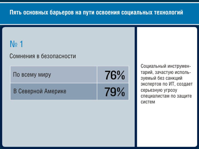 Сомнения в безопасности Сомнения в безопасности