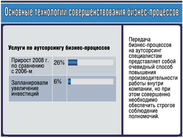 Услуги по аутсорсингу бизнес-процессов Услуги по аутсорсингу бизнес-процессов