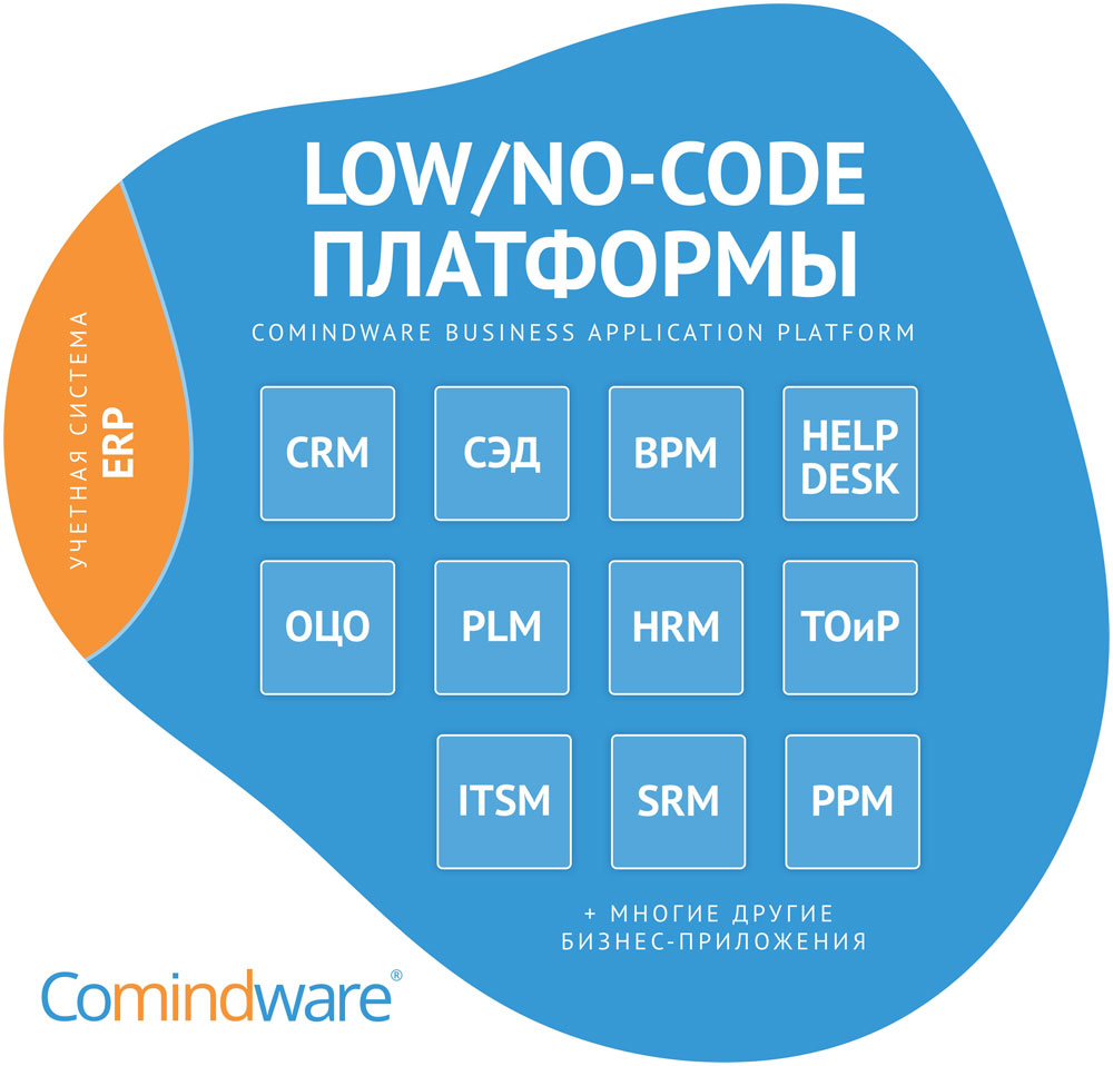 Эксперт по внедрению ПО: российские low-code платформы закрывают  большинство потребностей заказчиков