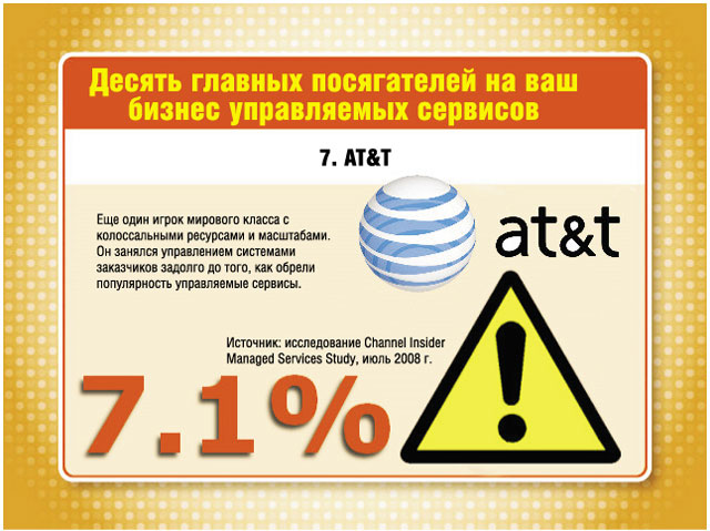 Десять главных