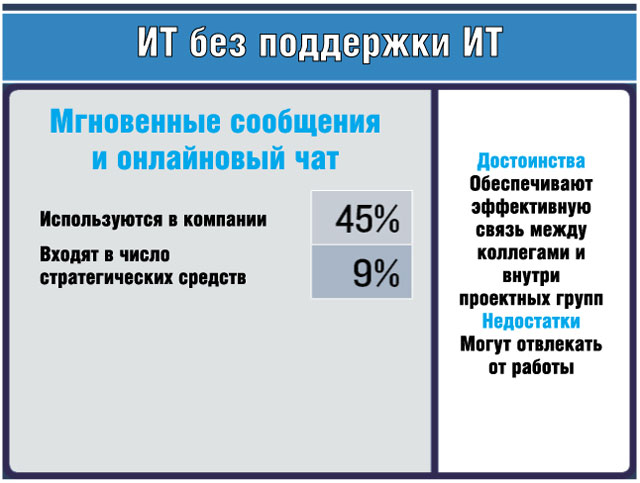 Мгновенные сообщения и онлайновый чат Мгновенные сообщения и онлайновый чат