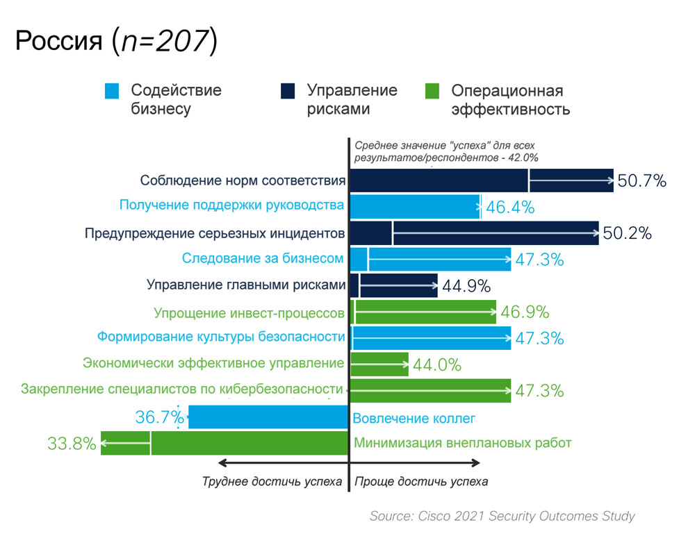 Производственная безопасность 2021. Статистика информационной безопасности 2021. Кибербезопасность в России статистика. Статистика кибербезопасности 2021. Направления кибербезопасности.