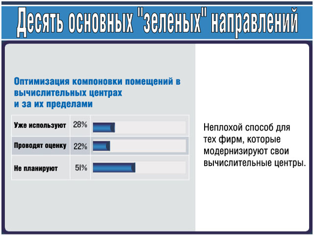 Организация компоновки помещений Организация компоновки помещений