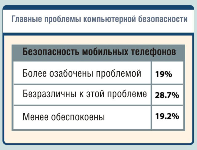 Безопасность мобильных телефонов Безопасность мобильных телефонов
