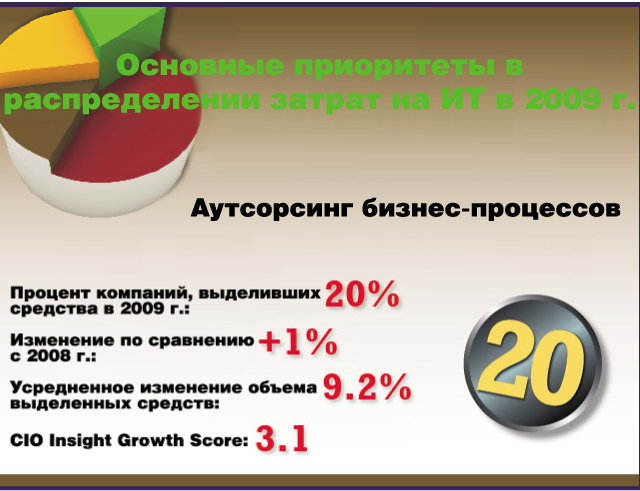 Основные приоритеты в распределении затрат на ИТ в 2009 г. Основные приоритеты в распределении затрат на ИТ в 2009 г.