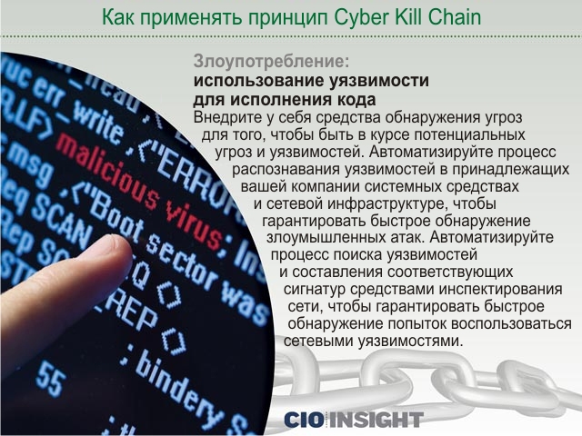 Злоупотребление: использование уязвимости для исполнения кода Злоупотребление: использование уязвимости для исполнения кода