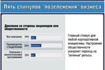 Давление со стороны акционеров или общественности