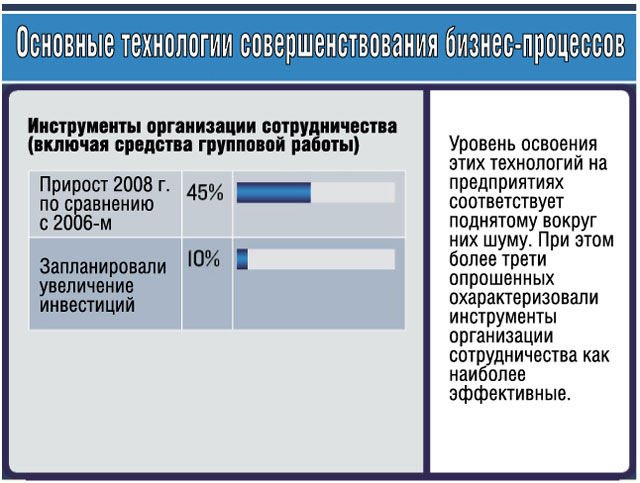 Инструменты организации сотрудничества (включая средства групповой работы) Инструменты организации сотрудничества (включая средства групповой работы)