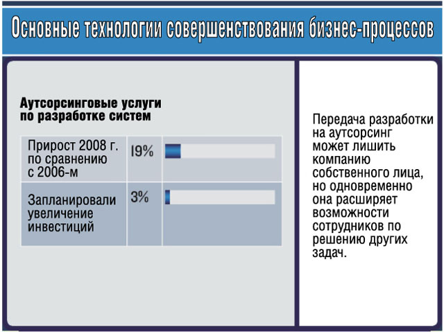 Аутсорсинговые услуги по разработке систем Аутсорсинговые услуги по разработке систем