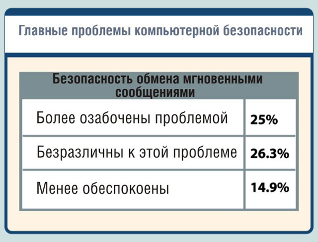 Безопасность обмена мгновенными сообщениями Безопасность обмена мгновенными сообщениями