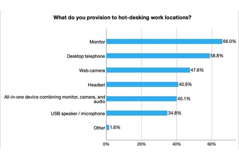   Hot Desking