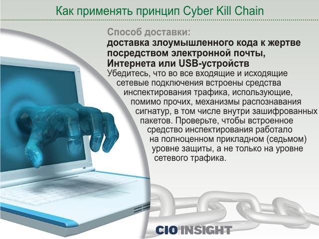Способ доставки: доставка злоумышленного кода к жертве посредством электронной почты, Интернета или USB-устройств Способ доставки: доставка злоумышленного кода к жертве посредством электронной почты, Интернета или USB-устройств