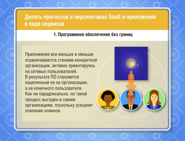 Программное обеспечение без границ Программное обеспечение без границ