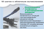 Отслеживайте конфликты в распределении ресурсов. Возникновение конфликтных ситуаций при распределении ресурсов между виртуальными машинами — распространенная проблема, поэтому ИТ-служба должна внимательно следить за этим.