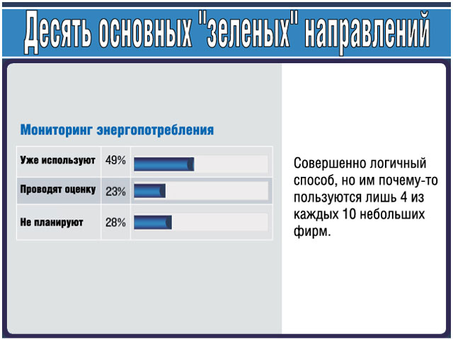 Мониторинг энергопотребления Мониторинг энергопотребления