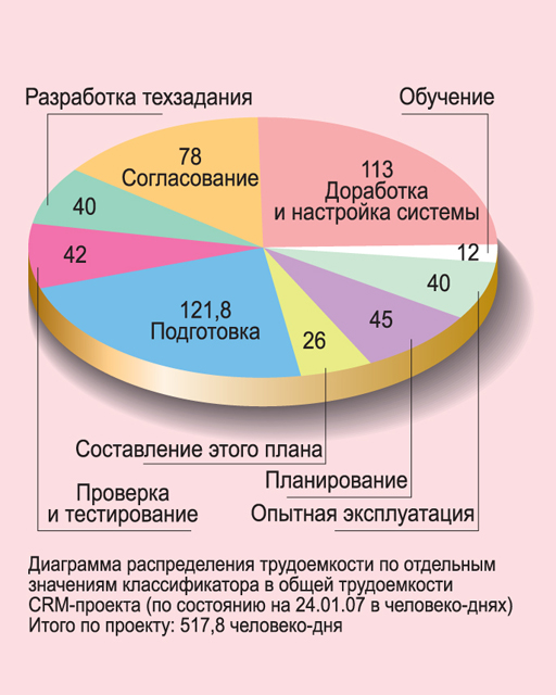 Простые Фото Проекты