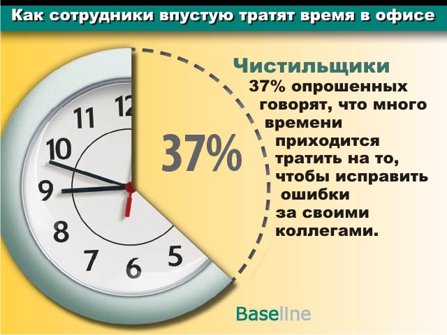 Работал не впустую. Как потратить время впустую. Тратить время впустую. Время потраченное впустую. Не тратить время впустую.