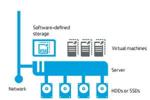 HPE StoreVirtual VSA