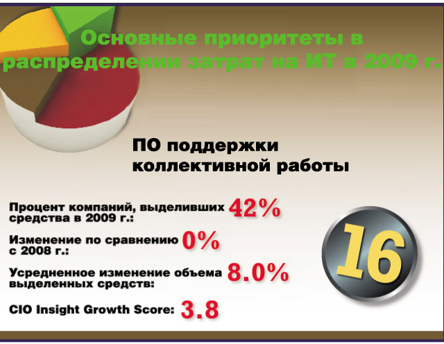 Основные приоритеты в распределении затрат на ИТ в 2009 г. Основные приоритеты в распределении затрат на ИТ в 2009 г.