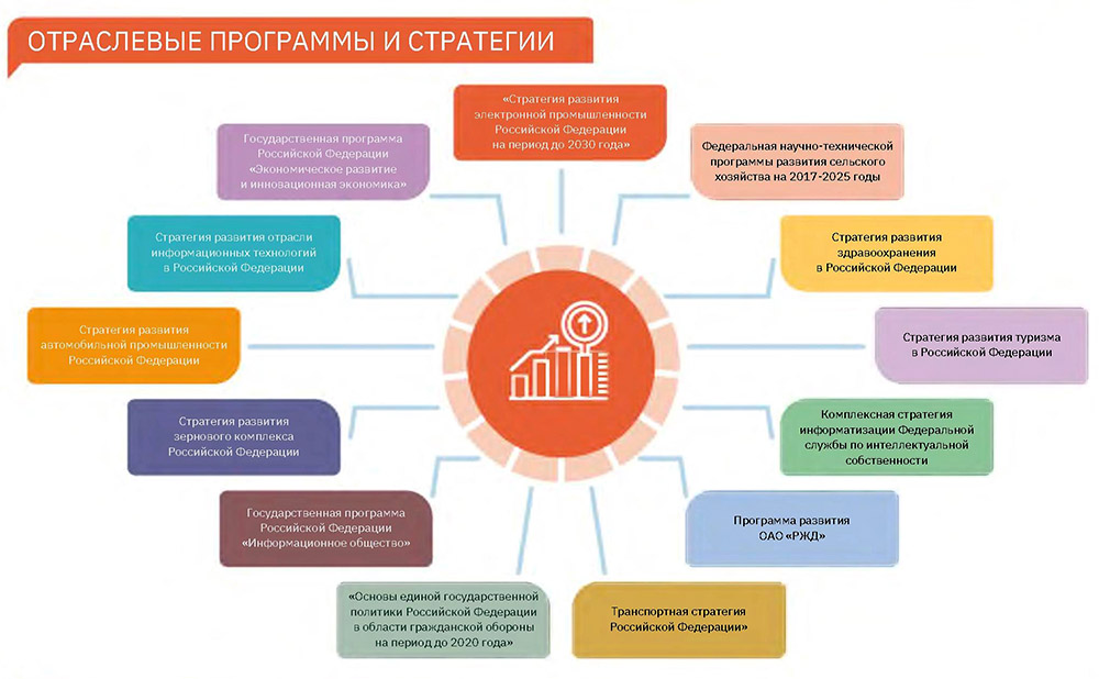 Отраслевое направление проекта
