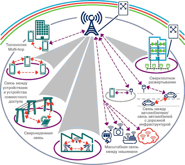 Реферат На Тему 4g